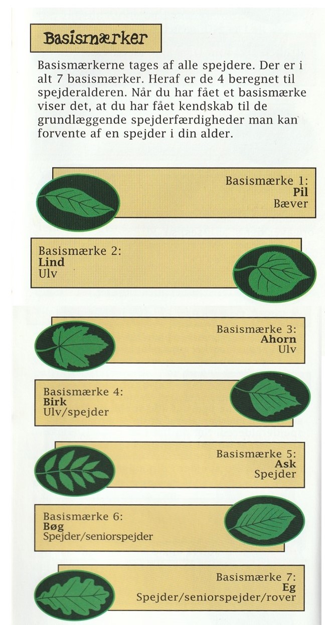 2000 2015 Arbejdstræets Basismærker
